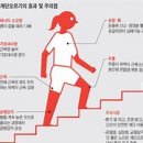 하루1만보 걷기보다 더 좋은 운동! 이미지