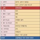 소망정비공업사 이미지