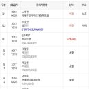 주식회사 카이저 네이버블로그