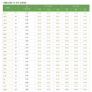 봉봉캠핑장 이미지