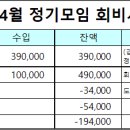 부산공고50회 전기과 동기회 2024년 4월정기모임(수리랑) 결과 보고 이미지