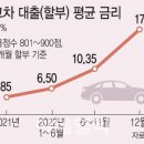 차고쳐 이미지