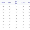대치세진사탐전문학원