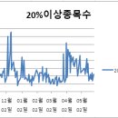 (주)엠케이생명과학 이미지