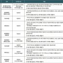 상동애니스타만화학원