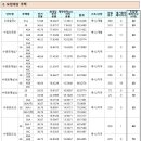 상률로12번길8 이미지