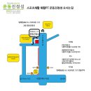 서초대로 137 | 방배동PT 무릎 인대 파열 재활 후기, 20회 수업 후 다시 줌바를 시작한 이야기