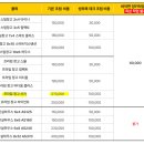 3728 | [공지] 프리미엄 브랜드 호레움 4월 이벤트(3월 당첨자 발표)