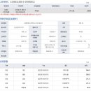 가가 공인중개사사무소 이미지