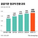 文정부 무리한 정규직화, 노노갈등 키우고 채용여력 줄였다 이미지