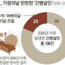 [서울신문 - 간병살인 154인의 고백] 4년 전 문상현씨 추석연휴 사건처럼…간병살인 18.5% 명절·가정의 날 발생 이미지