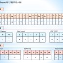 비욘드잉글리쉬어학원 이미지