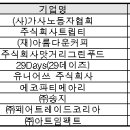 양재유통 코리아플러스