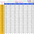 남경청과 이미지