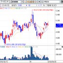 (주)웨스텍코리아 이미지