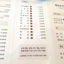 황금손가락삼화점 이미지