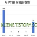 서부전자 이미지