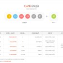 로또복권 1187회차 당첨번호 및 패턴분석표 (2025년 08월 30일 토요일 추첨) 이미지
