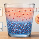 동명통상(D.M.T) | 주전자 물이 끓기도 전에 몸집을 불리는 순간 — 감속재 온도계수의 의미
