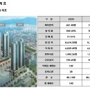 #인천 연수구 최고의 프리미엄상권 *대우 연수 푸르지오* 주상복합상가 분양* 이미지