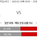 2월16일 해외축구 자료정보 이미지