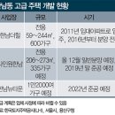 이룬다공인중개사사무소 이미지
