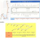 시내버스로 찾아오는 길 이미지