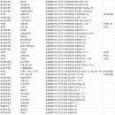 LACKY HOSTEL(락희호스텔) | 양구숙소