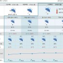 Re:[시리즈도보]군산구불길 5회차-7월3일(일) 자연 벗삼아 역사이야기 덤으로, 구불2-1길 미소길/공지사항과 날씨예보 이미지