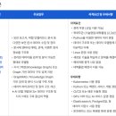 ㈜코아시스템 이미지