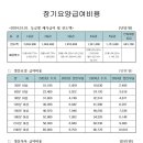 박달로 578번길 23-17 네이버블로그