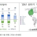 올해 상반기 아이스크림 수출 역대 최대…5900만 달러 기록 이미지