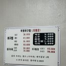 부원아구찜