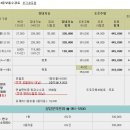 영동자동차운전전문학원