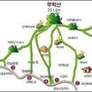 무학산주유소 이미지