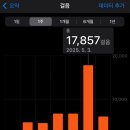 힙합플레이야 2025 킨텍스 힙플페 후기 + KC 팝업 반팔 티셔츠 리뷰