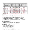 소로3-34 이미지