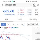 30년지수보다 더 낮은 코스닥지수ㅜ 이미지