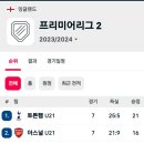 프리미어리그 U-21 순위 이미지