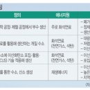 완전환경