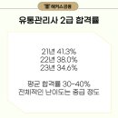 유통관리사2급 합격률로 보는 난이도 파악하기 (접수 방법, 시험일정, 합격후기 총정리)