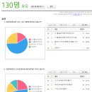 여는 잔치 고사 관련 설문 공유 및 여는 잔치 추가 안내 이미지