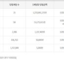 GS25파주센터점 이미지