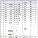 김밥천국 이미지