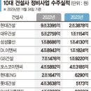 수주의정석