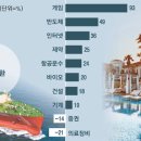 (주)에스디소프트 이미지