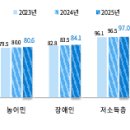 스마트폰과 모바일(강좌번호:5) 이미지