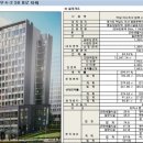 미사파라곤탑부동산공인중개사사무소 | 미사 SB BIZ TOWER 에스비 비즈 타워, 미사 상가 임대 분양, 부동산 밴드