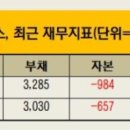 티알에스
