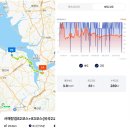 2026.08.03(월), 서해랑길6-50(82코스+83코스 유곡2교차로-인주공단교차로) 이미지